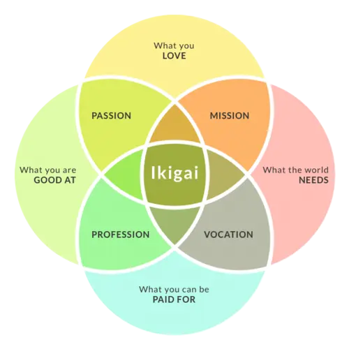 ikigai